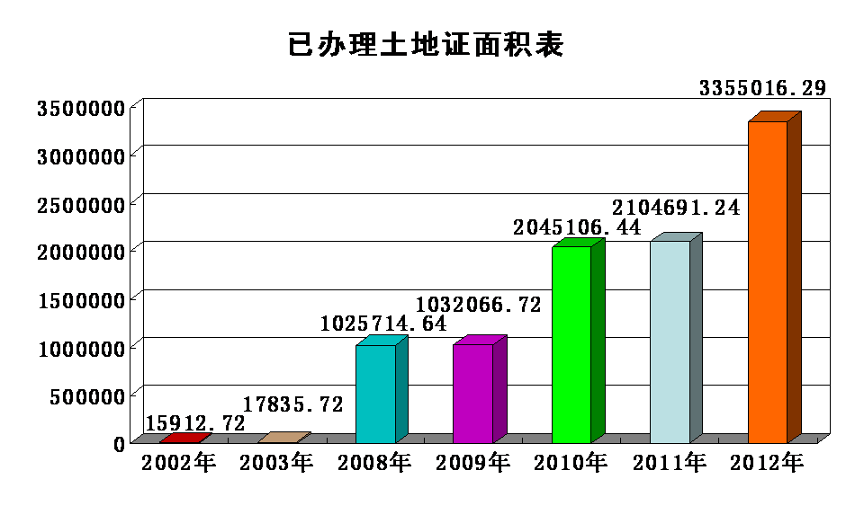 必发·bifa(中国集团)唯一官方网站